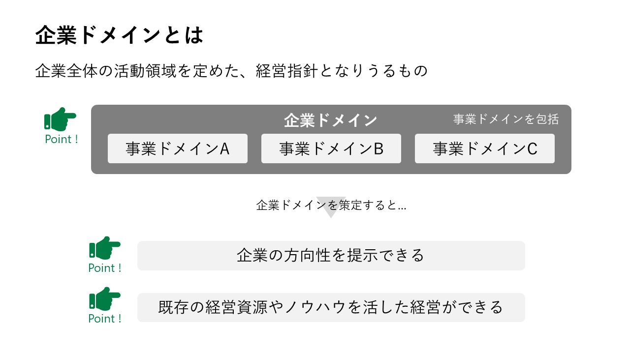 企業ドメインとは