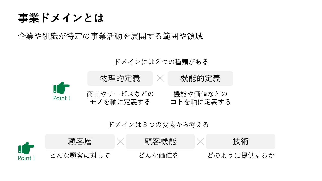 事業ドメインとは